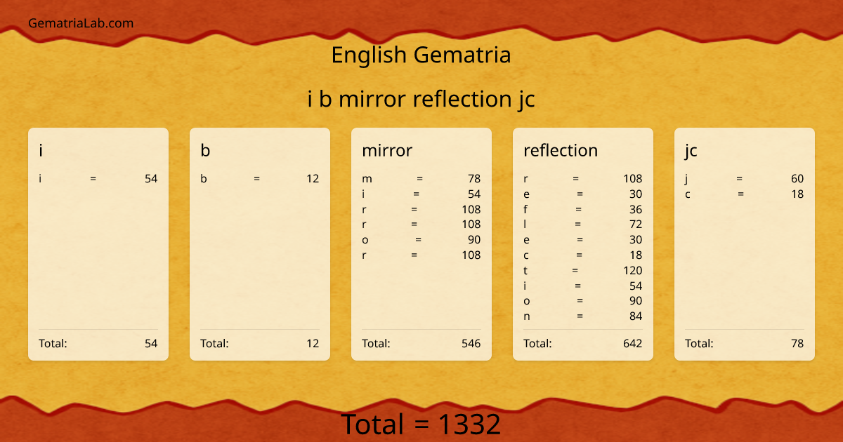 i b mirror reflection jc in english Gematria